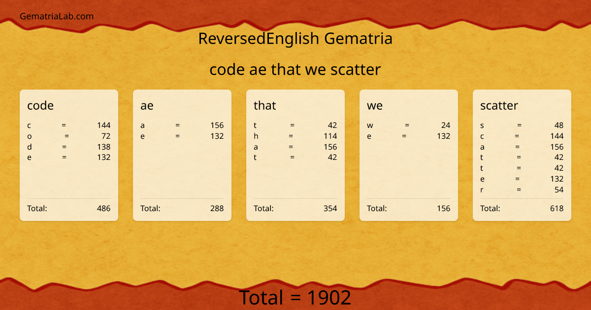 code ae that we scatter in reversedEnglish Gematria